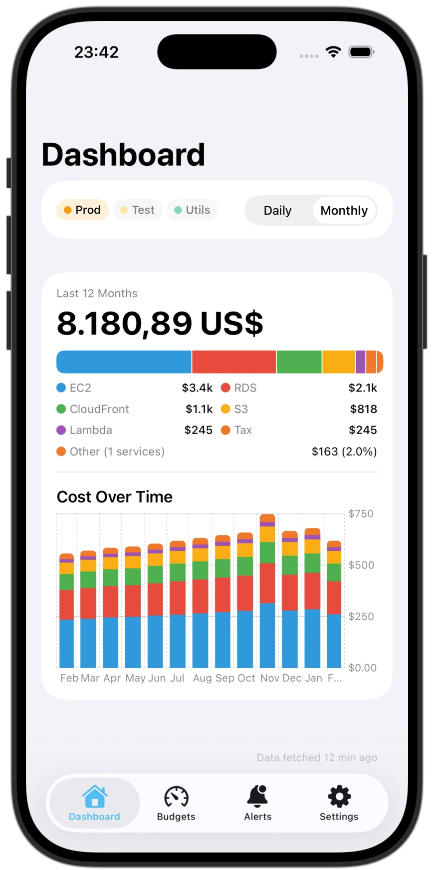 CostPulse dashboard showing AWS cost breakdown, service spending, and 12-month cost trends